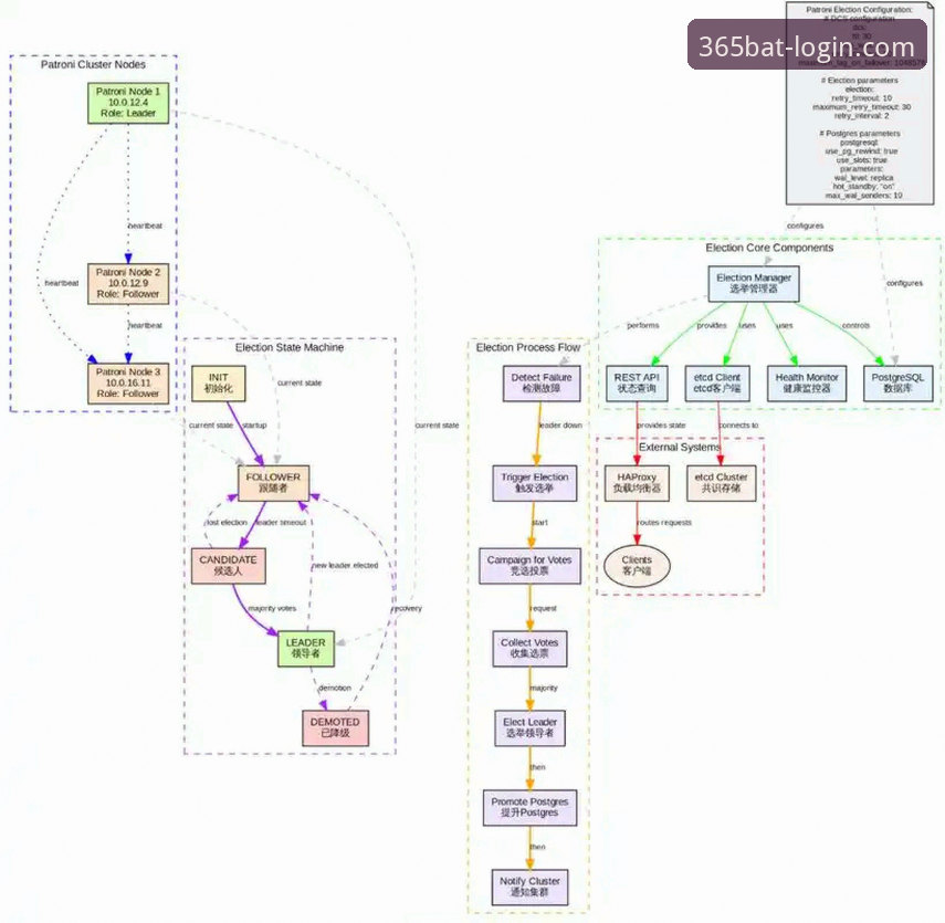 bat365体育平台使用指南：从官网登录到真人娱乐全流程解析