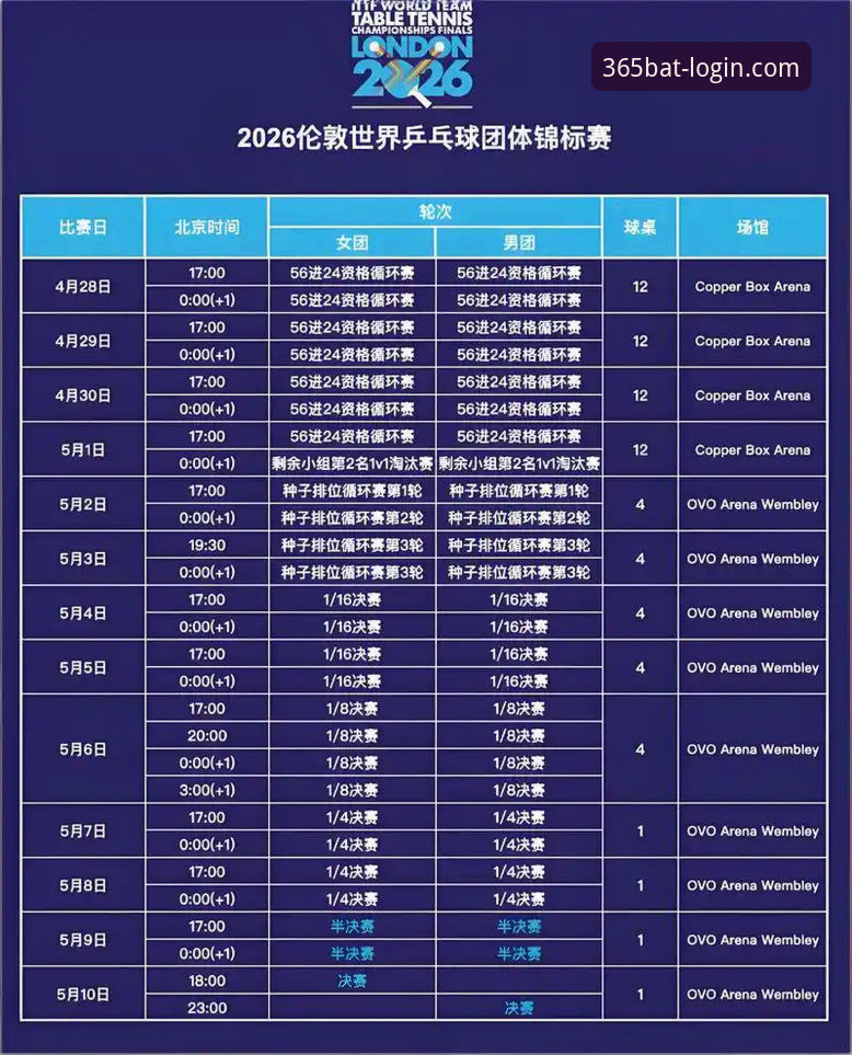 2026伦敦世乒赛女团小组赛全面评测：陈幸同首秀强势，bat365体育见证国乒新星崛起